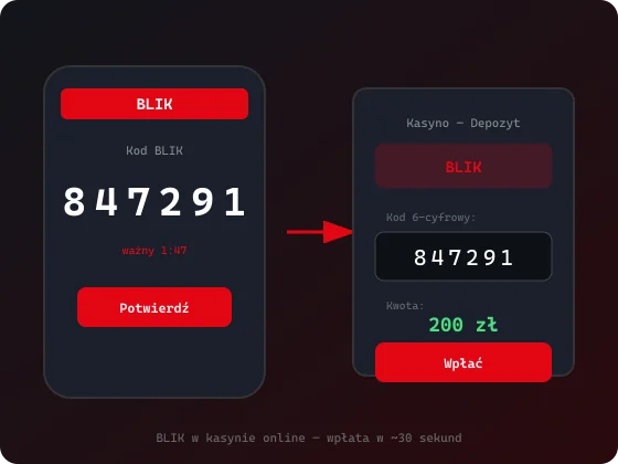 How to deposit with BLIK at online casino — banking app code