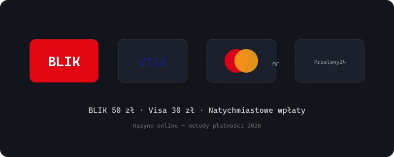 BLIK casino payment methods